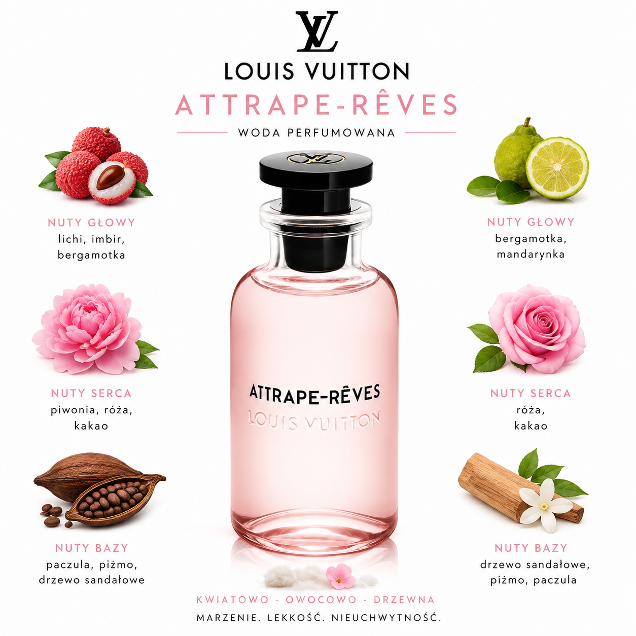 Louis Vuitton Attrape-Rêves woda perfumowana - próbka